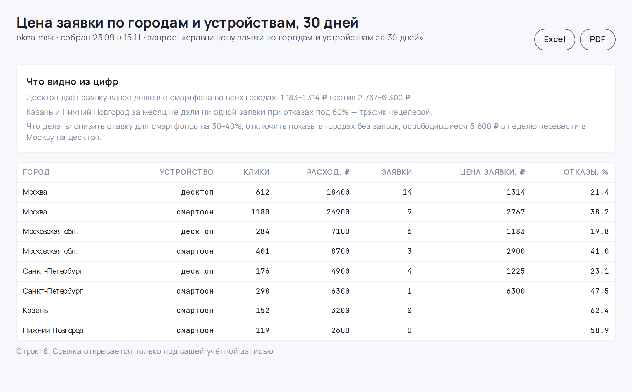 Отчёт, которого нет в интерфейсах
